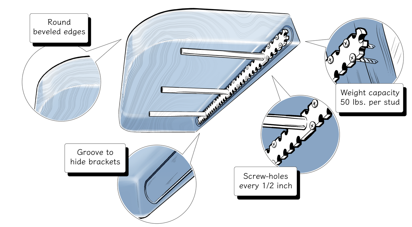 Infographic of the thick oak rounded floating shelves with bubbles highlighting key features of the shelf.